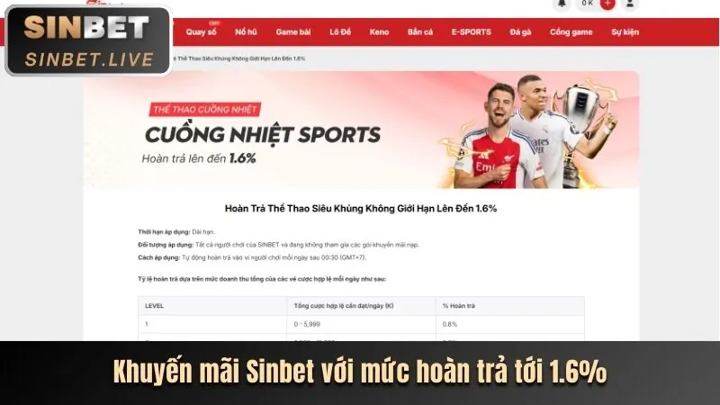 Ưu đãi dành cho thành viên VIP của Onbet88
